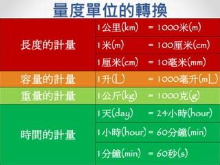 米位|轉換 長度, 米